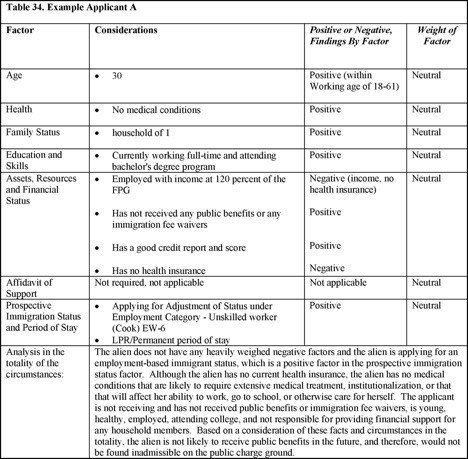 Example Applicant A